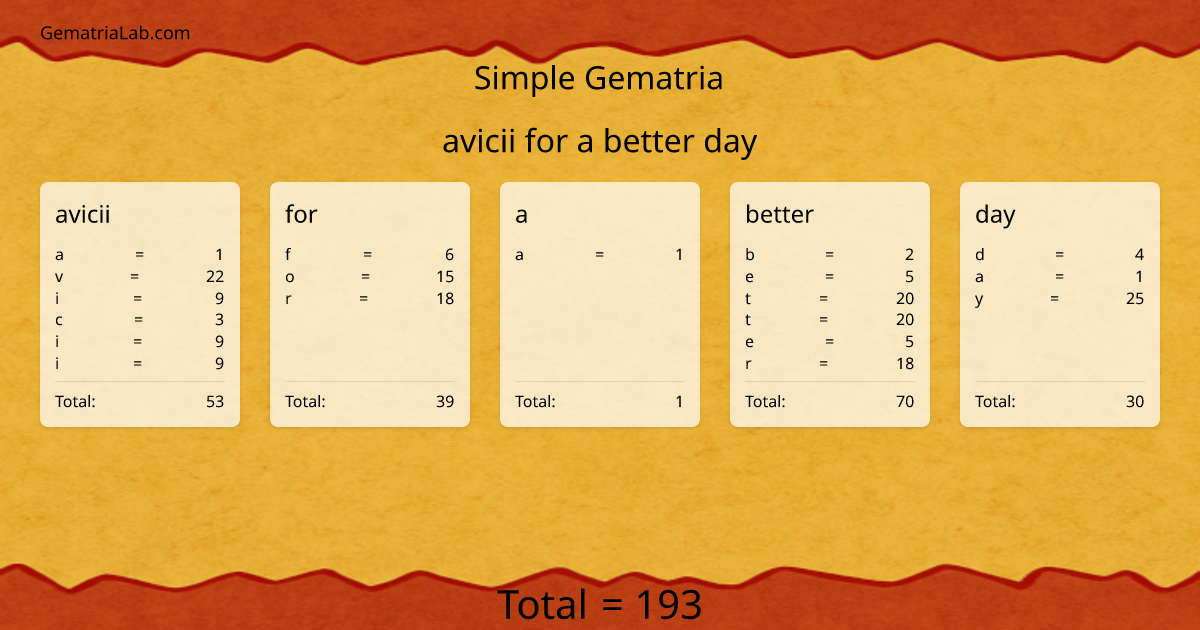 avicii for a better day in simple Gematria